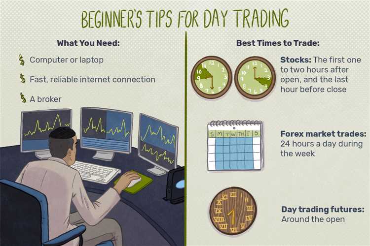 How to learn forex trading fast