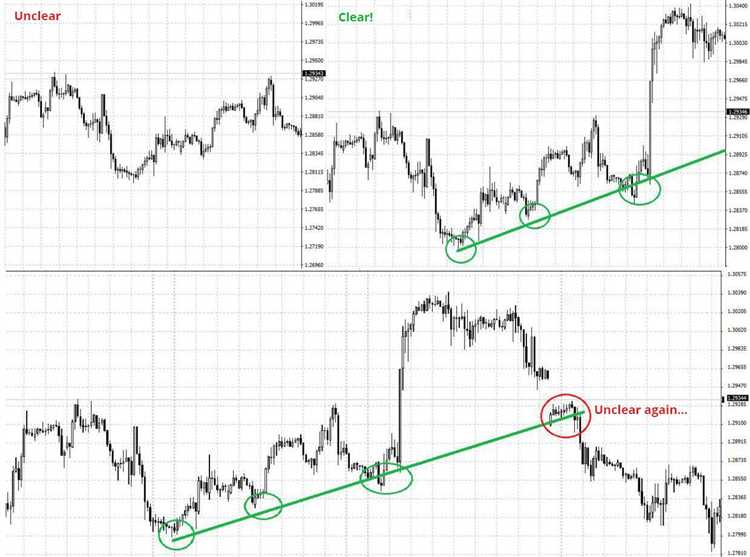 How to lock profit in forex