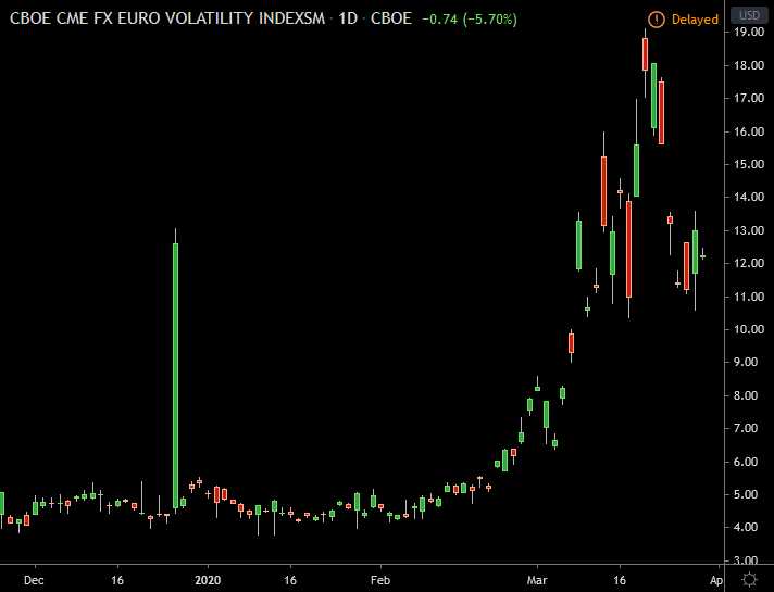 How to measure volatility in forex