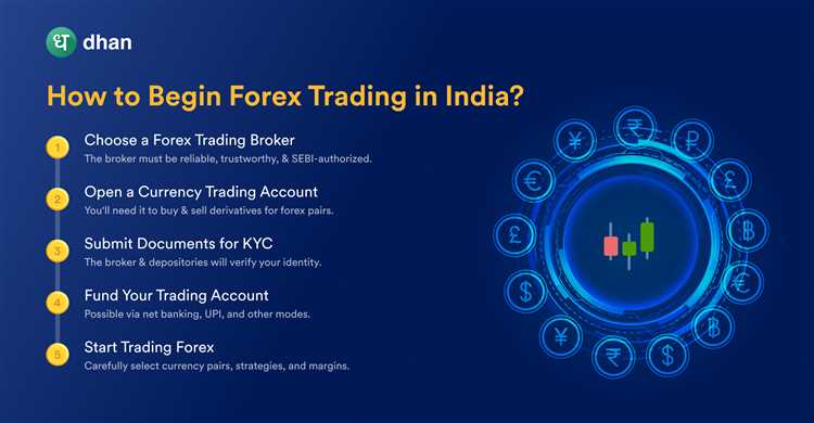 How to open forex trading account