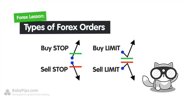 How to place order in forex trading