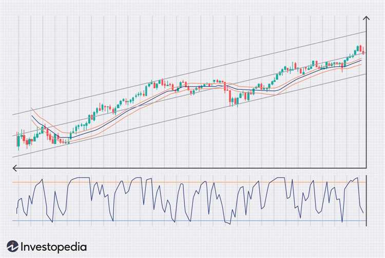 How to predict the forex market