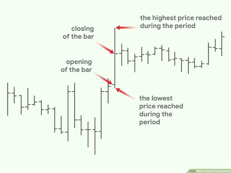 การอ่านช่องโดด (Gap) ในแผนภูมิ Forex