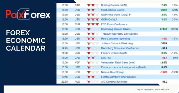 How to read forex calendar