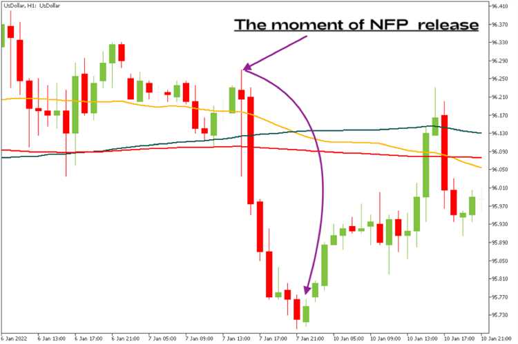 How to read forex economic calendar