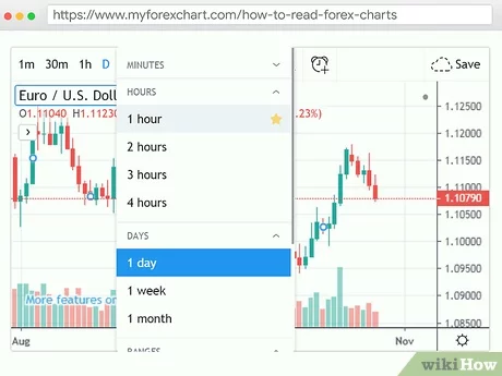 How to read forex