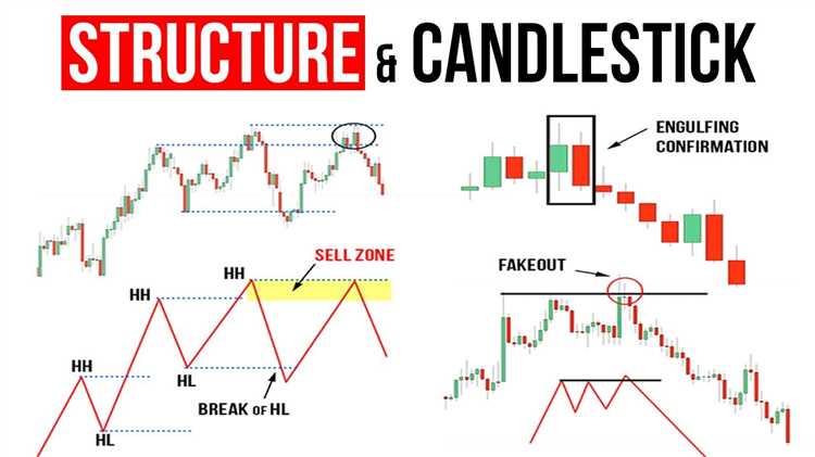 How to read market structure in forex
