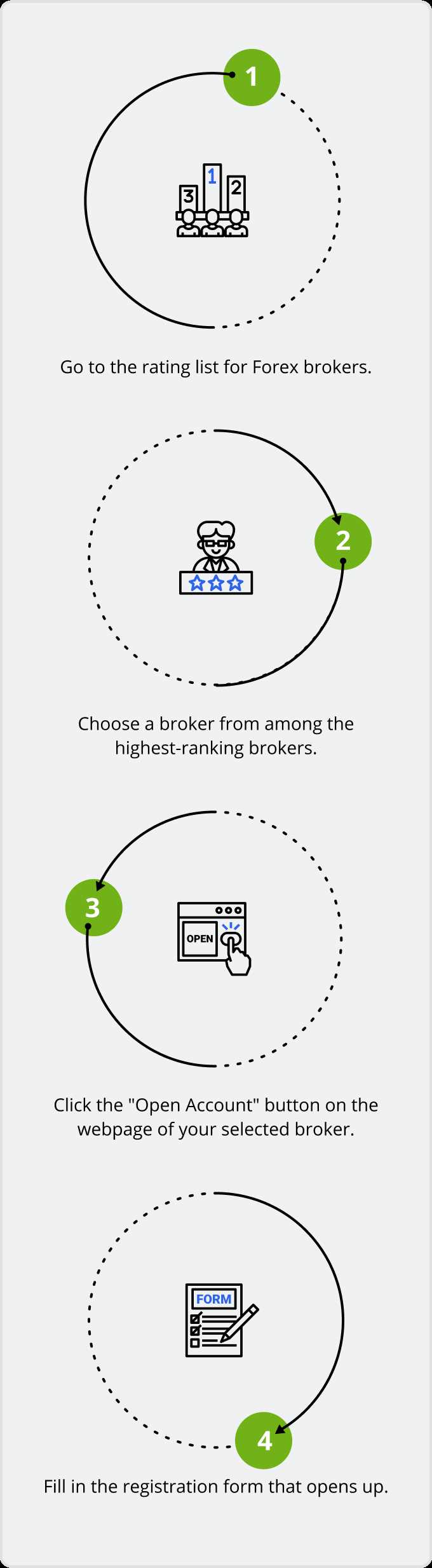 How to register forex