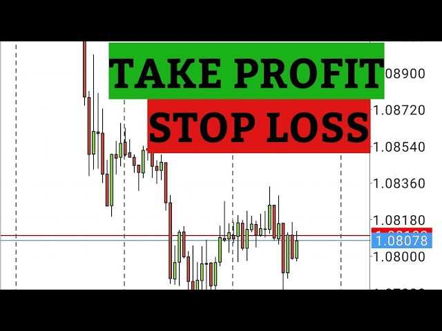 How to set stop loss and take profit in forex