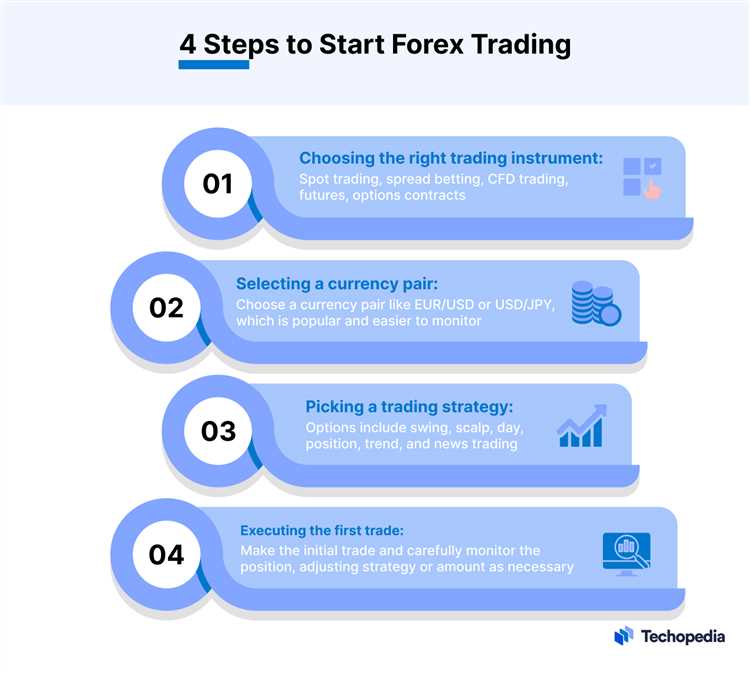 How to start in forex