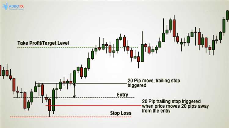 How to stop loss and take profit in forex