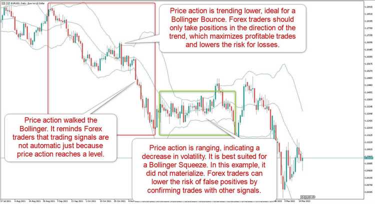 วิธีการคำนวณ Bollinger Bands