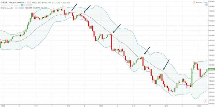 How to trade bollinger bands in forex