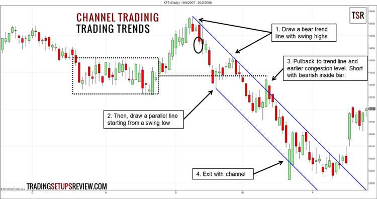 How to trade channels in forex