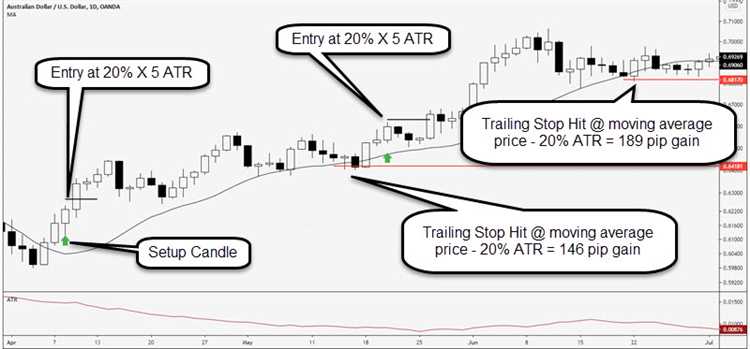 How to trade daily time frame in forex