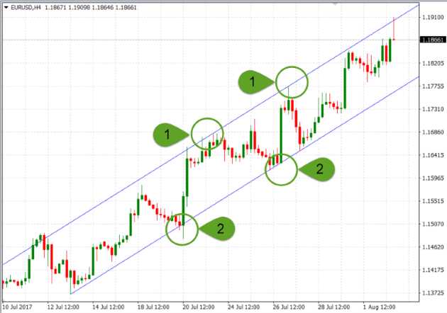 เข้าใจพื้นฐานของการซื้อขายเงินตราต่างประเทศ (Forex)