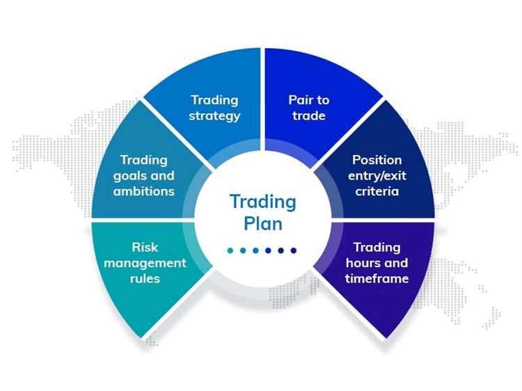 How to trade forex in canada