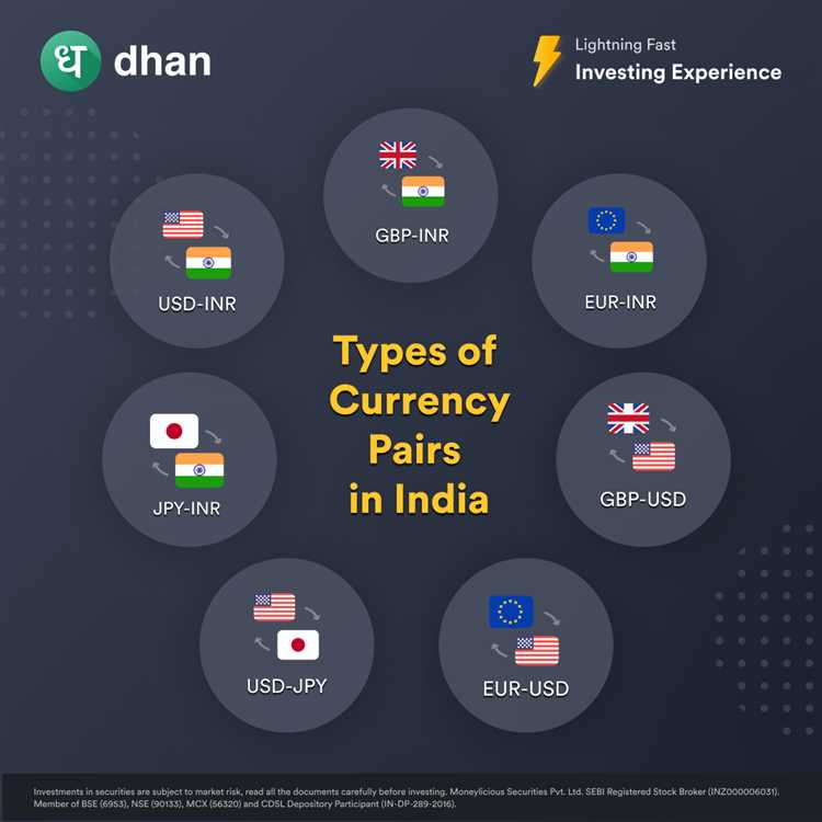 การจัดการความเสี่ยงในการซื้อขายเงินตราต่างประเทศ