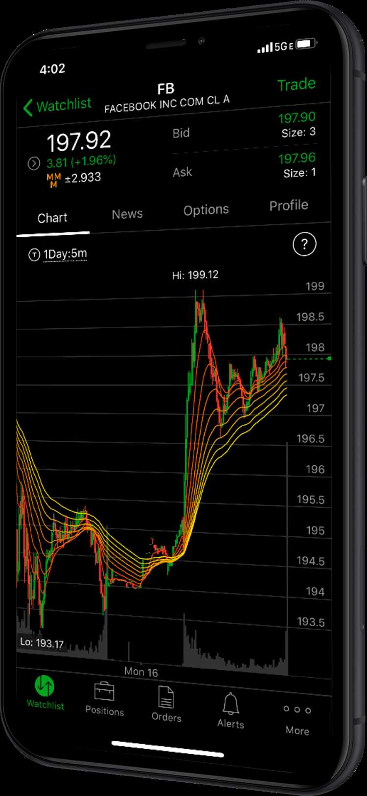 How to trade forex on thinkorswim mobile app