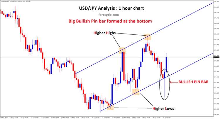 การจัดการความเสี่ยงในการซื้อขาย Forex