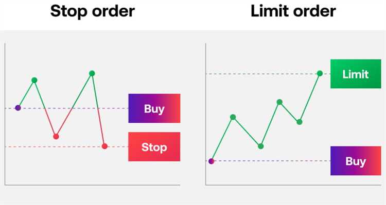 How to trade forex uk