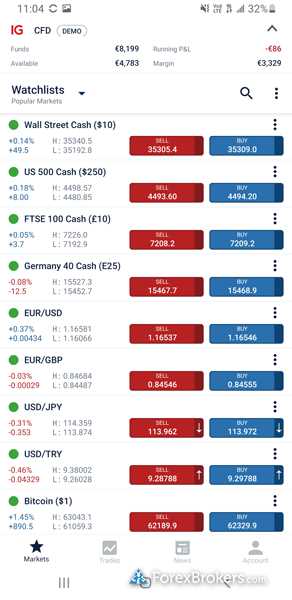 How to trade forex us