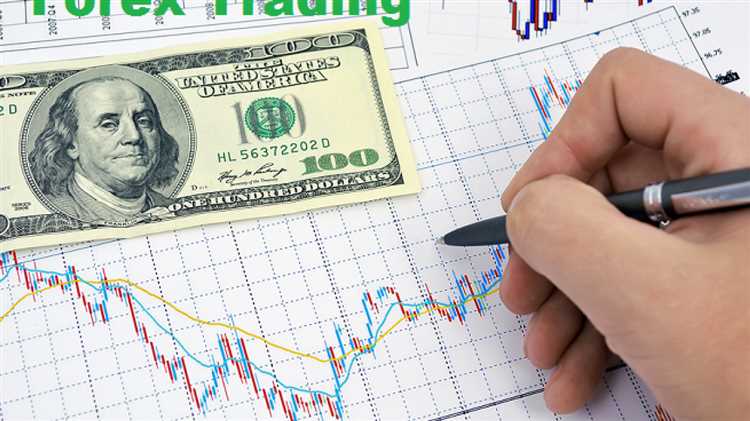 How to trade forex with 100