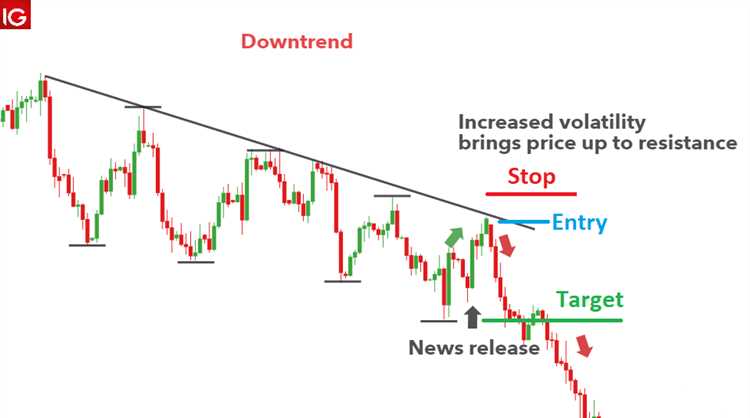 How to trade forex with news