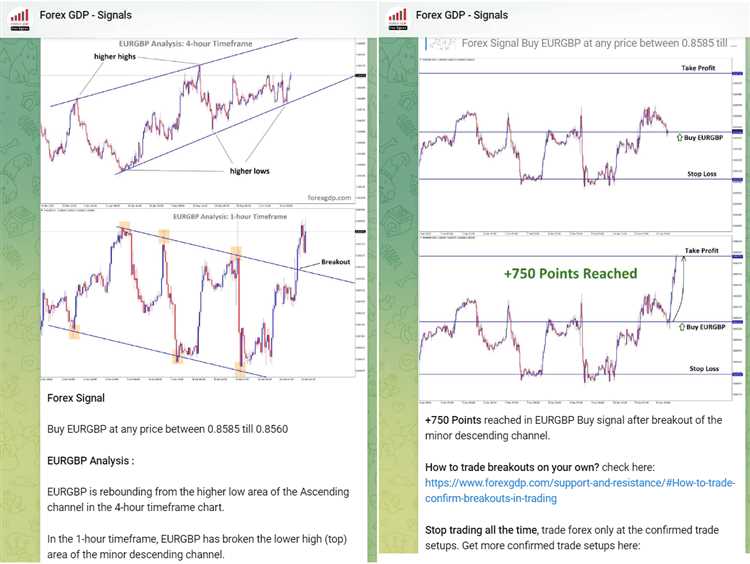 How to trade forex with signals