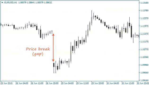 การพิจารณาค่าสเปรดและค่าคอมมิชชั่น