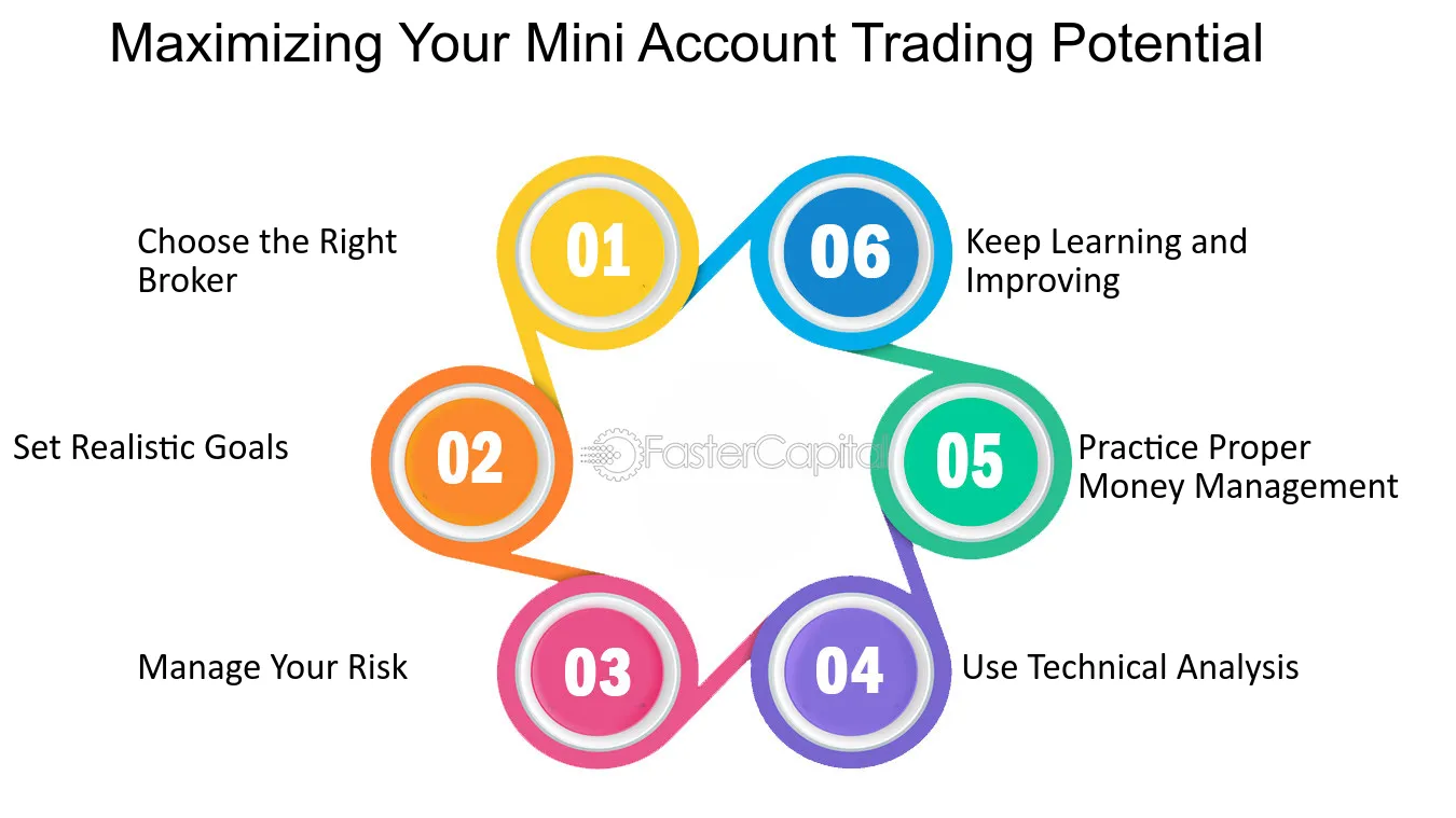 How to trade multiple forex accounts