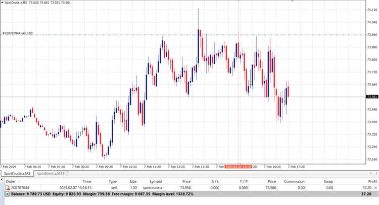 How to trade oil in forex