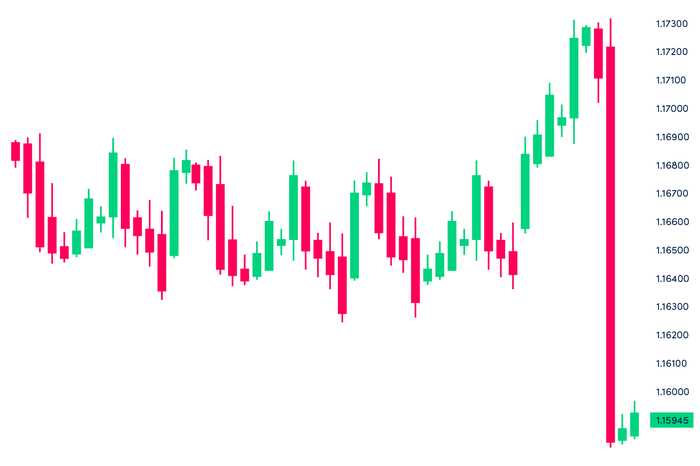 How to understand fundamental analysis in forex