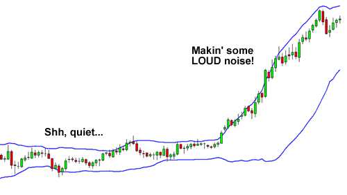 How to use bollinger bands in forex trading