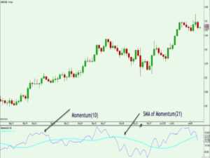 How to use momentum indicator in forex