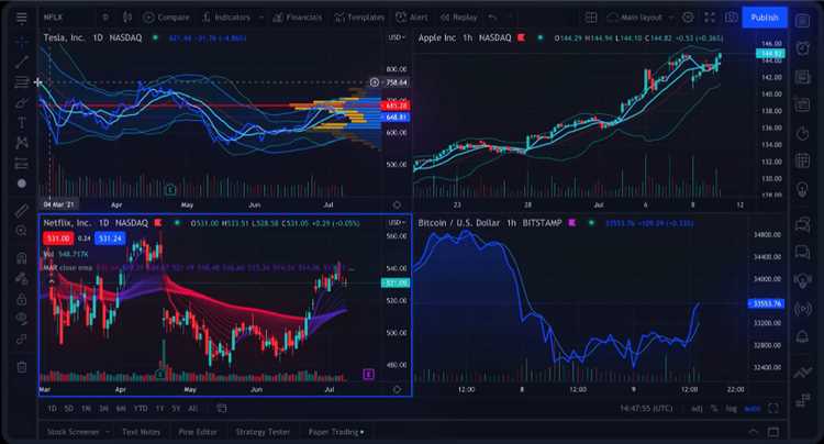 How to use tradingview for forex