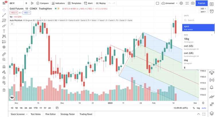 การใช้เครื่องมือการวิเคราะห์ใน Tradingview