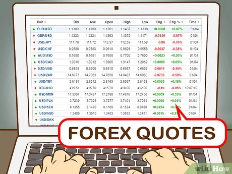 Learn how to trade forex