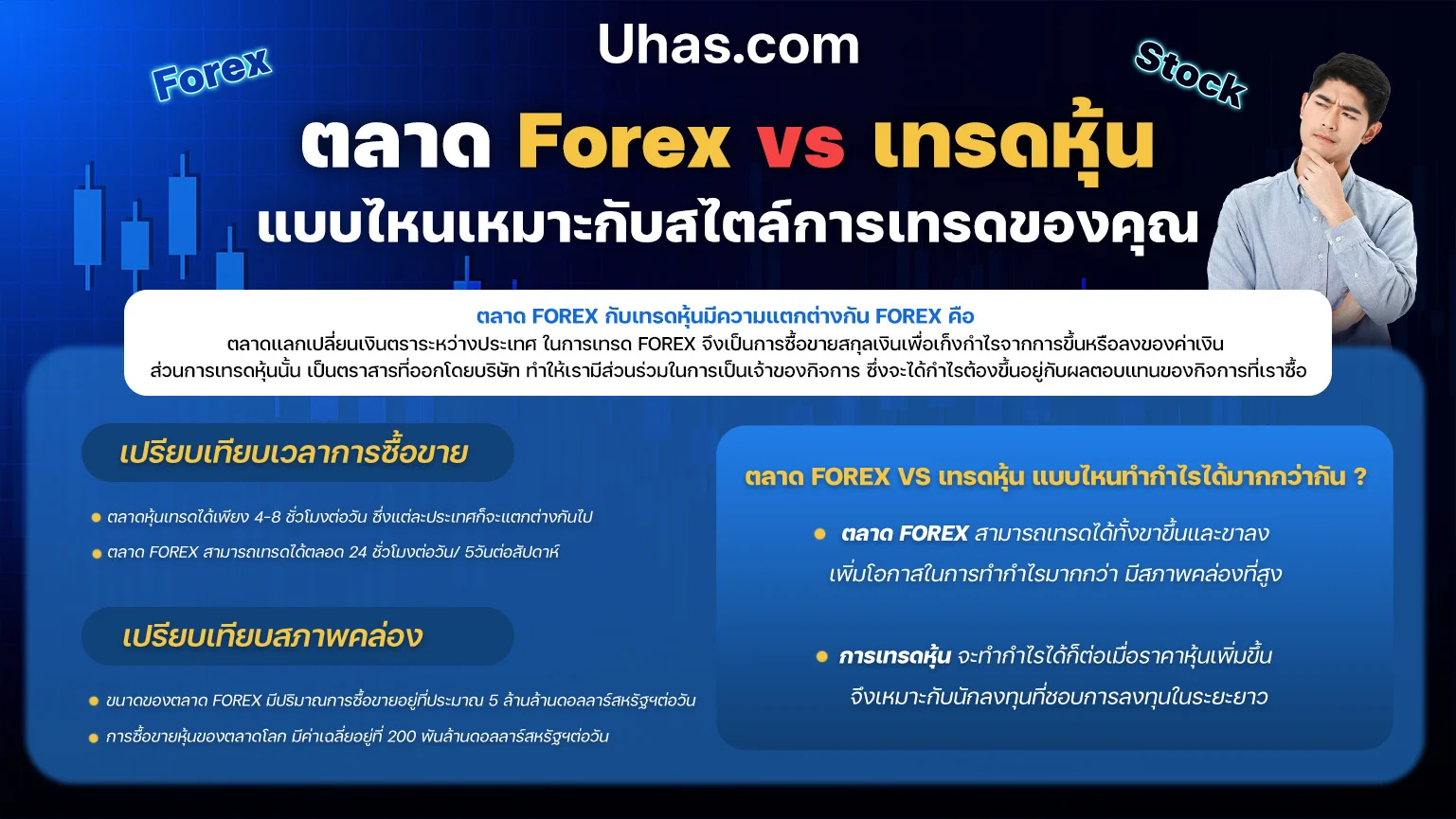 วัตถุประสงค์ของการเรียนรู้การเทรดเล่นเงินตราต่างประเทศ