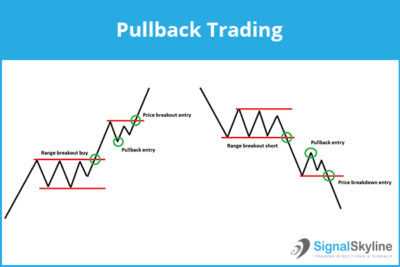 What are forex strategies