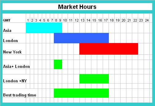 What are forex trading hours