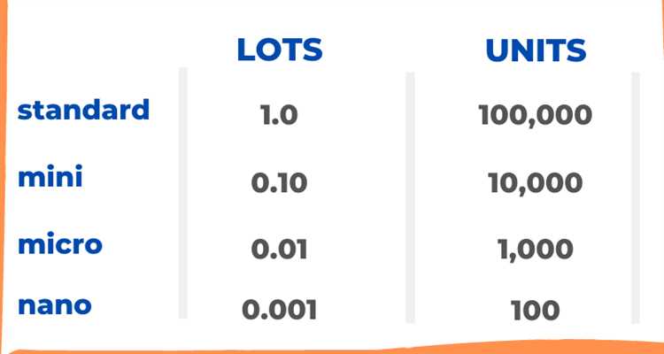 What are lot sizes in forex