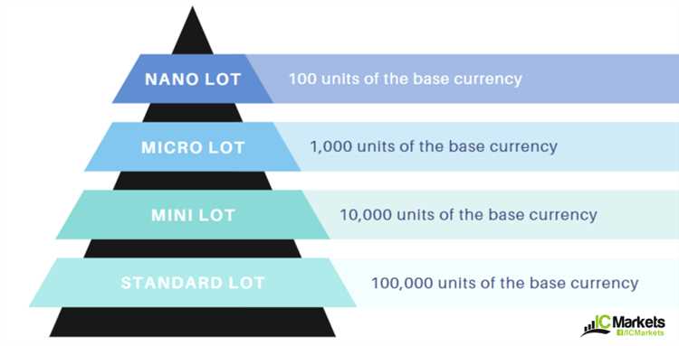 การเปิดใช้ Lots คงที่: รู้จักกับวิธีการสร้างกำไรจากการซื้อขาย Forex โดยใช้ Lots คงที่