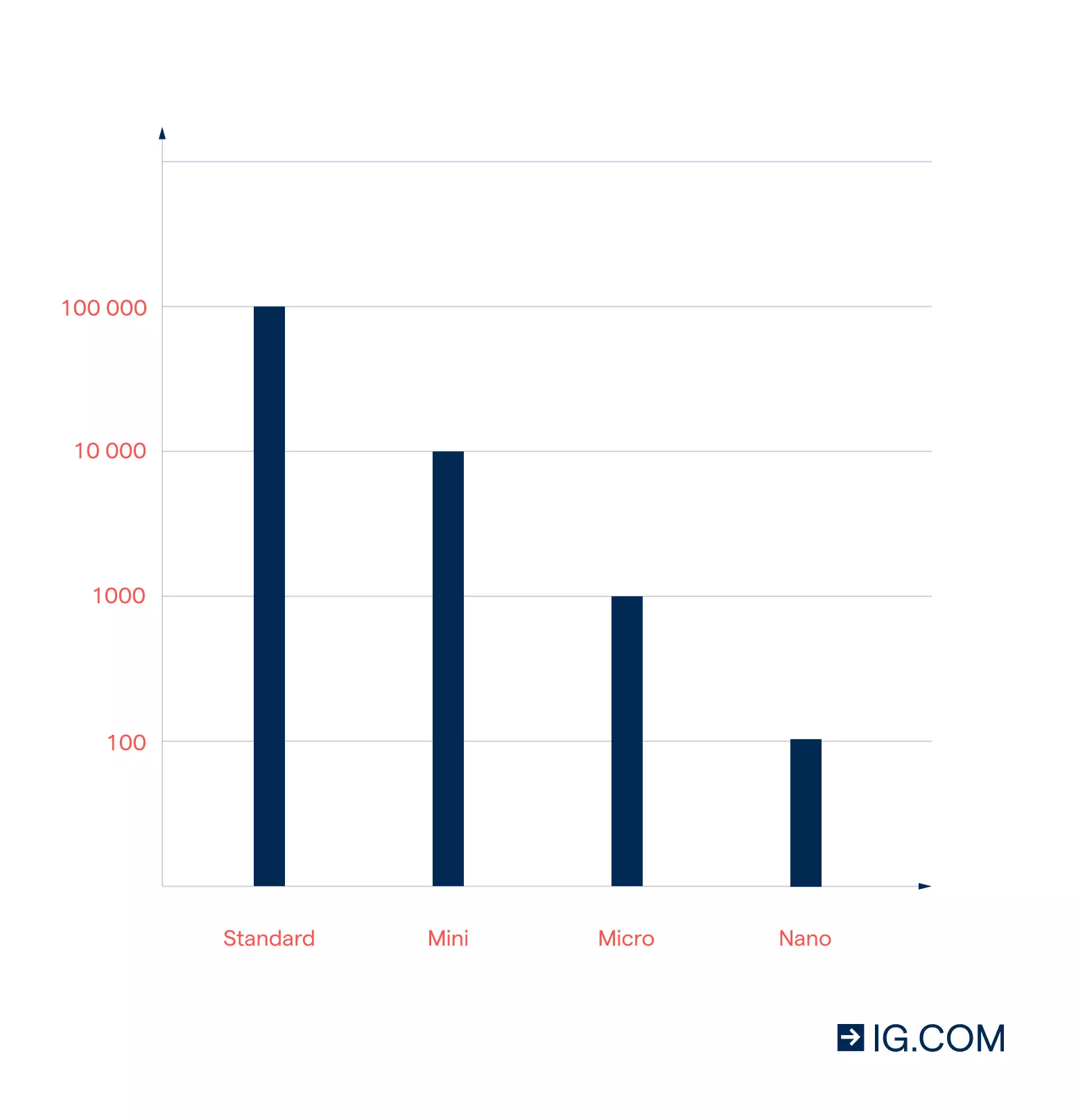 คำนวณ Lots: วิธีที่คุณสามารถกำหนดขนาดของ Lots ที่เหมาะสมในการซื้อขาย Forex