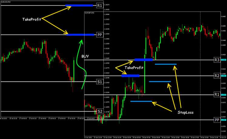 ผู้เข้าร่วมในตลาดฟอเร็กซ์