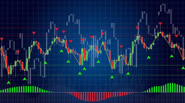 What are pivot points in forex