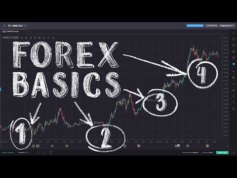 What are the basics of forex trading