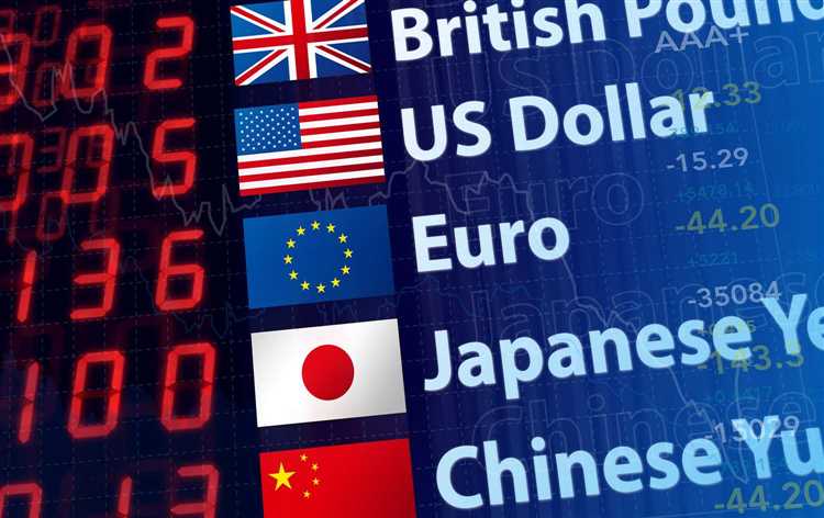 What are the major forex pairs