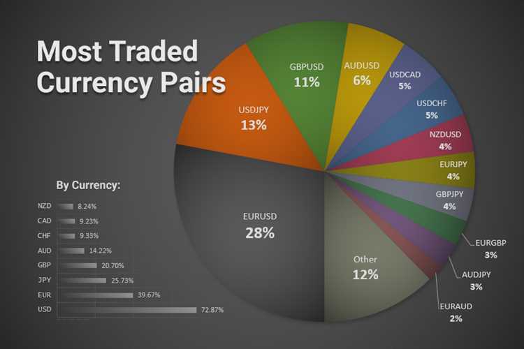 เหรียญต่างประเทศที่มีความต้านทานต่อการสั่งการของตลาด Forex