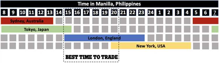 What days does forex trade